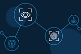 Authentication & Verification in php.