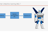 Role Of Machine Learning in Advanced Detections