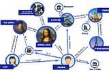Extracting Knowledge Graphs From Text With GPT-4o