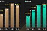 LINE POINTS發行量下滑意味著什麼？