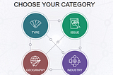 Modern Slavery as understood through interactive data visualizations