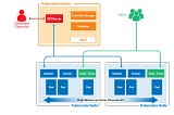 Kubernetes Case Study