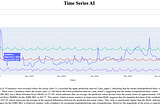 Time Series AI — Automating Analysis of Machine Learning Solutions