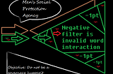 Presentation Instruction Agreement Lesson One “The Negative Filter”