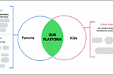 Building the In-app payment flow for a platform