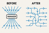 Challenging the Assumption of Managerial Necessity in Large Teams
