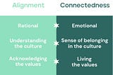 Building Bonds: Leveraging AI to Strengthen Workplaces