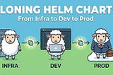 Multi-Environment Helm: Mastering Variants with ConfigHub