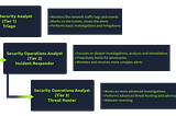 TryHackMe Walkthrough SOC Level 1-Junior Security Analyst Intro