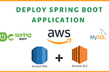 Deploy Spring Boot MySQL application in AWS