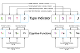 Diagram of a Complete Type Mapping