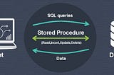 Why Should You Migrate from Coding Raw SQL Queries in Your App to Stored Procedures?