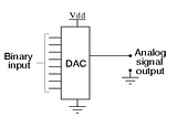 Binary Weighted Resistor Type DAC CMOS DESIGN