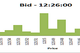 How Order Flow Analysis can help for Trading Decision.