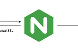 Passing Client Certificate to Backend with Nginx