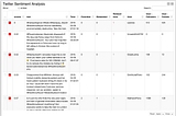 Sentiment analysis with KNIME and Azure Cognitive Services