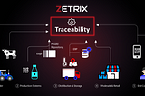Halal Traceability Diagram In Supply Chain