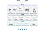 Accelerating data remediation with AI