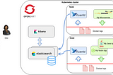 Multiline logs in OpenShift EFK stack