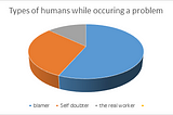 Types of Human when they mess up