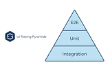 Writing UI tests in React applications without breaking a sweat