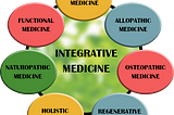 Top 4 Reasons Why You Should Go for Integrative Medicine