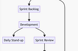 What makes Scrumban an effective Agile framework