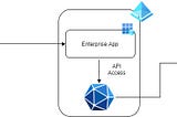 Upload a File to SharePoint using Azure Graph API