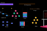 The ultimate guide for data structures & algorithm interviews