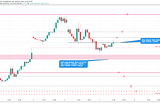 Dax at make or break point.