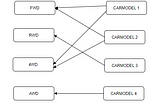 Polymorphic Model Relations