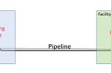 Pipeline Geospatial (Part 1) Reproducible Dataset in R