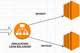 Application load balancer architecture