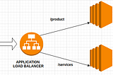 Application Load Balancer in AWS