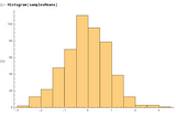 Central limit theorem in two minutes