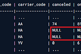 How to Clean Data in SQL Server