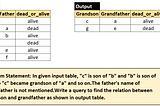 SQL Interview Question8: Parent Child Relationship-Use Case of Self Join
