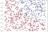 Logistic Regression — Simple Python Implementation