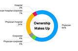 Ownership models of ASC