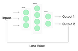 Exploring Activation Functions, Loss Functions, and Optimization Algorithms