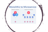 Monolithic to Microservices. How we should plan Migration?