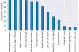 Data Analysis — Analyzing IPL (Indian Premier League) dataset using python pandas and matplotlib