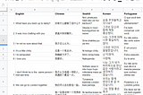Translation with GoogleTranslate service in Google Sheets