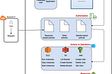 Easy to understand: AWS Identity and Access Management (AWS IAM) - Part 1