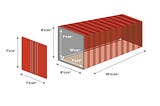How to calculate CPU for containers in k8s dynamically ?