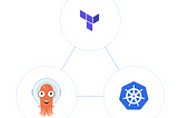 Orchestrating Cloud Resources with ArgoCD and Terraform