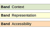 Data Readiness Levels