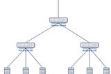 Build an Interactive OpenStack Compute Node Monitoring System with Prometheus, Grafana, and…