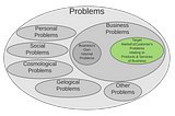 Venn diagram indicating our problem space