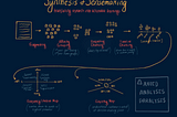 Sketchnote: Synthesis + Sensemaking